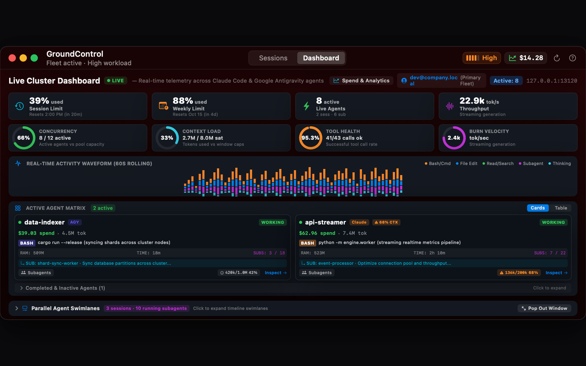 Live Operations Cluster Dashboard